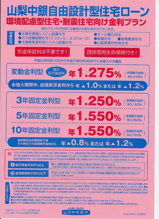 山梨中央銀行の環境配慮型住宅ローンの金利