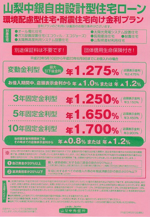 山梨中央銀行住宅ローン