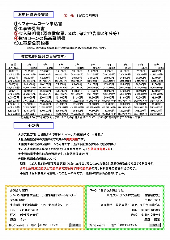 ソーラーローン金利表
