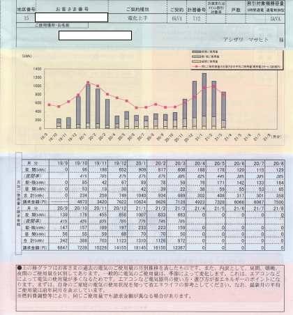 オール電化