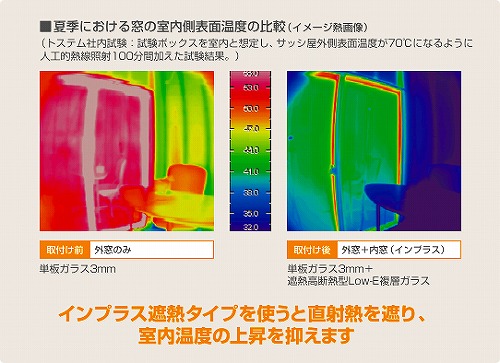 インプラス　温度
