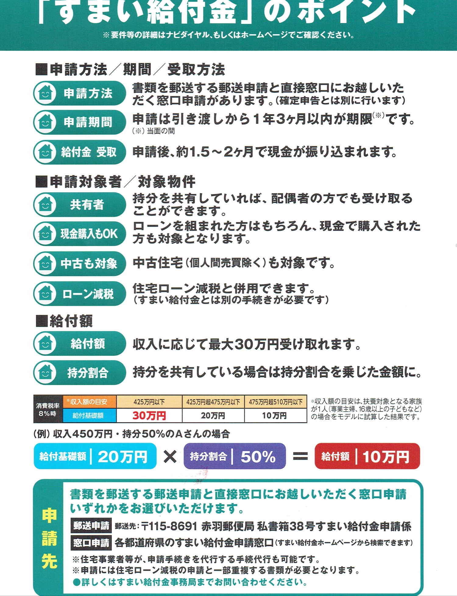 確定 金 すまい 申告 給付