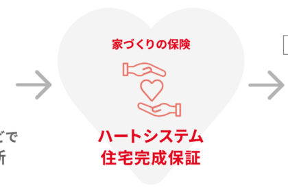 ハートシステム